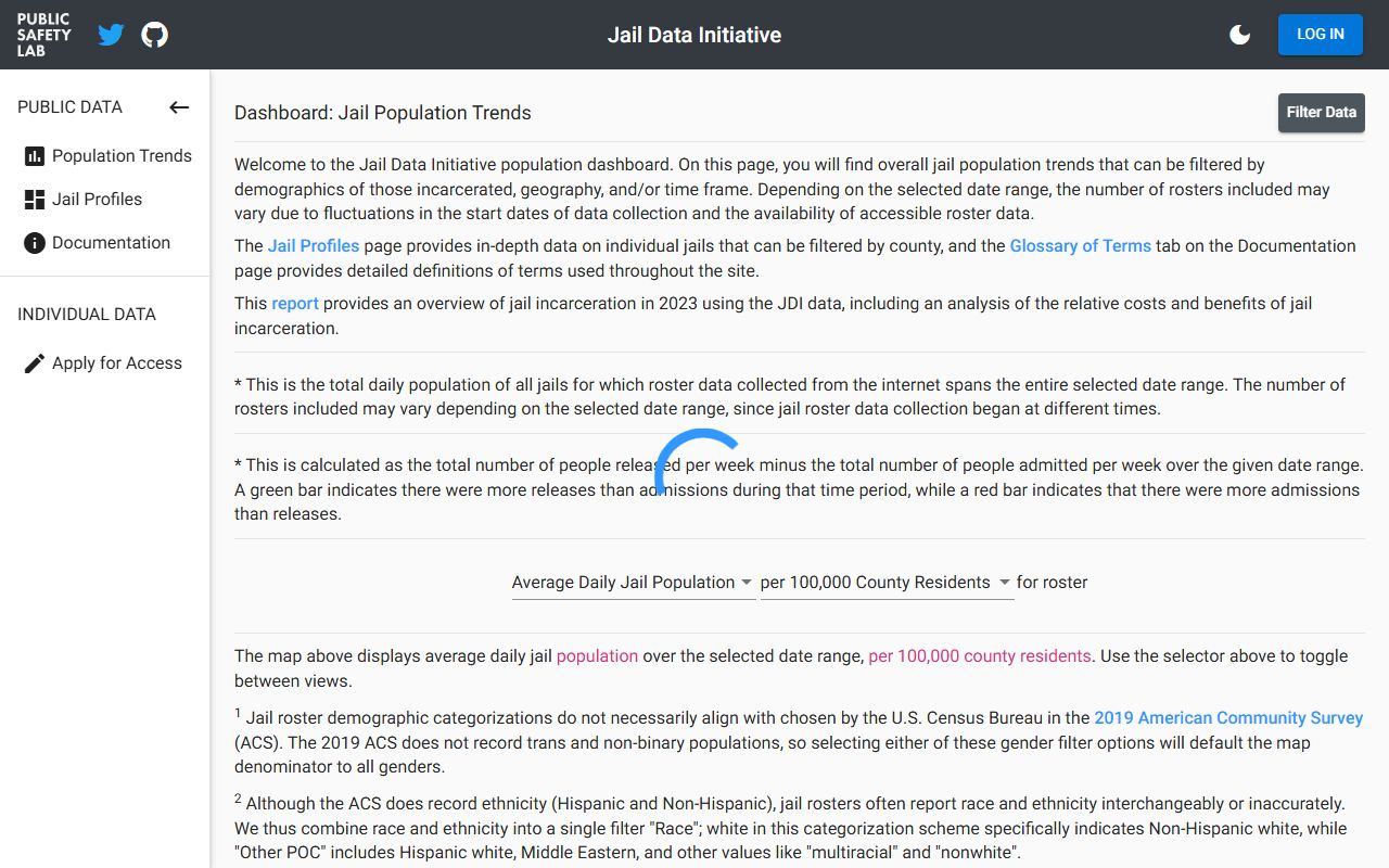 Jail Data Initiative dashboard tracking the Putnam County inmate population